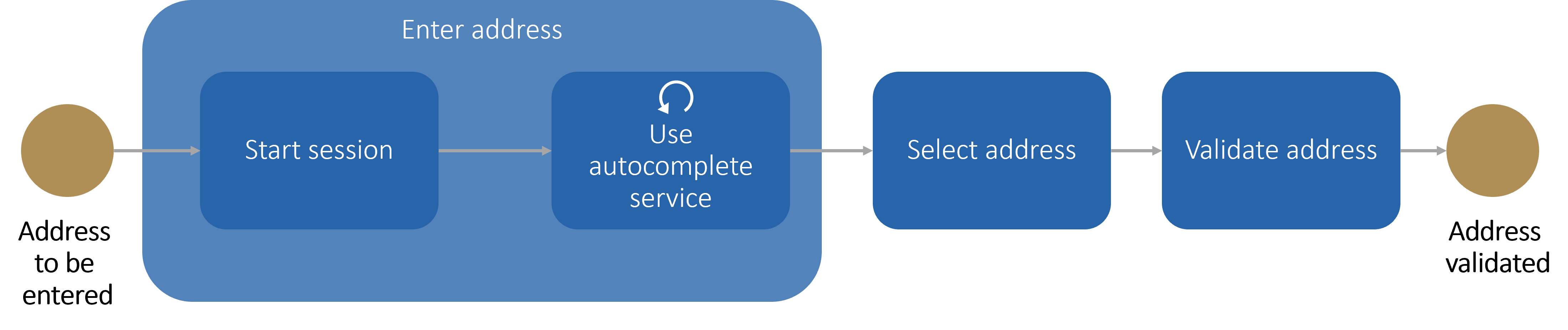 Autocomplete Workflow